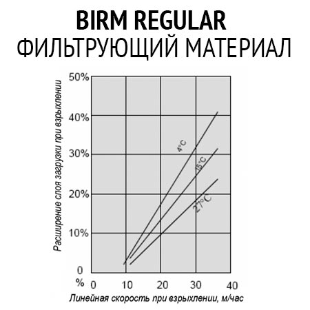    Birm  