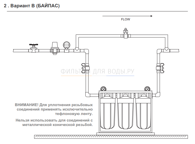 Triple Big Blue 10 AQUAFILTER