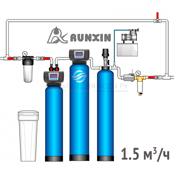 Runxin C 1,5 ������� �� �� Canature NaFG