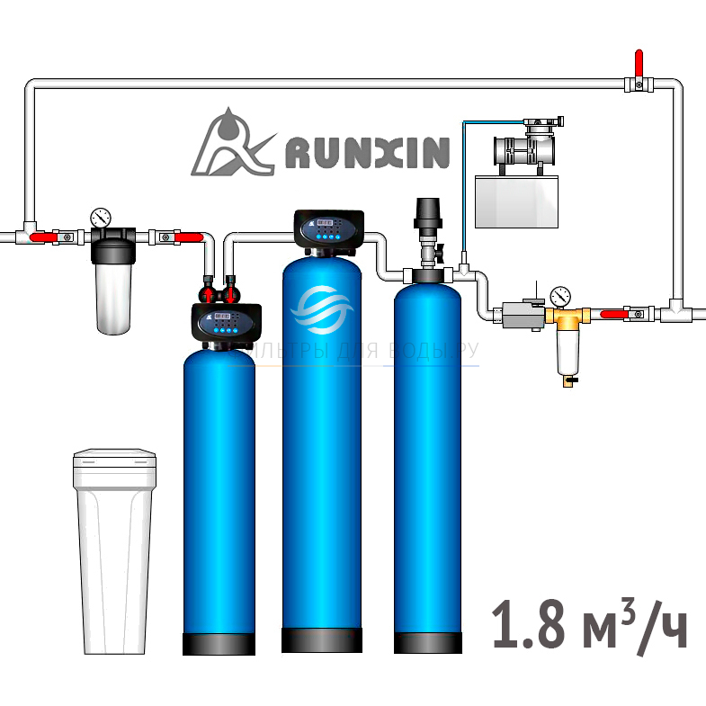 Runxin P 1,8    Canature NaFG