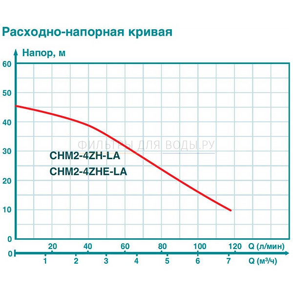 Iceberg Filter CHM2-4ZH-LA