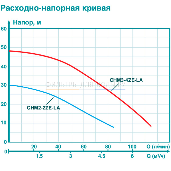 Iceberg Filter CHM3-4ZE-LA