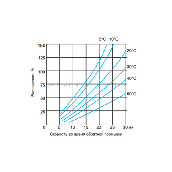 Canature NaFg, 25 �